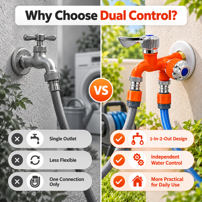 🚿 Independent Valve Washing Machine Faucet – Dual Outlet Design, 3/4" Universal Connector, Ceramic Core, Freeze & Heat Proof