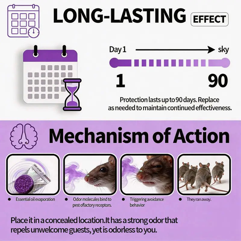 🐭❌ 12-Pack Pest Repellent Balls – Kitchen-Safe Rodent Deterrent Solution